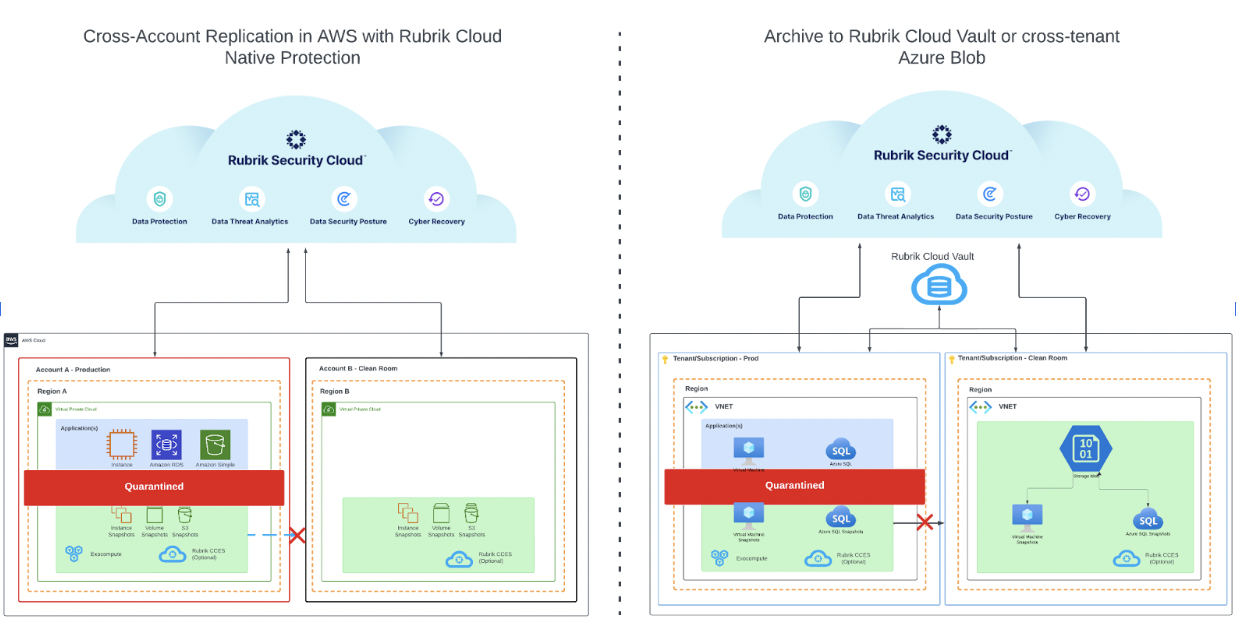 Rubrik Security Cloud and Cyber Recovery