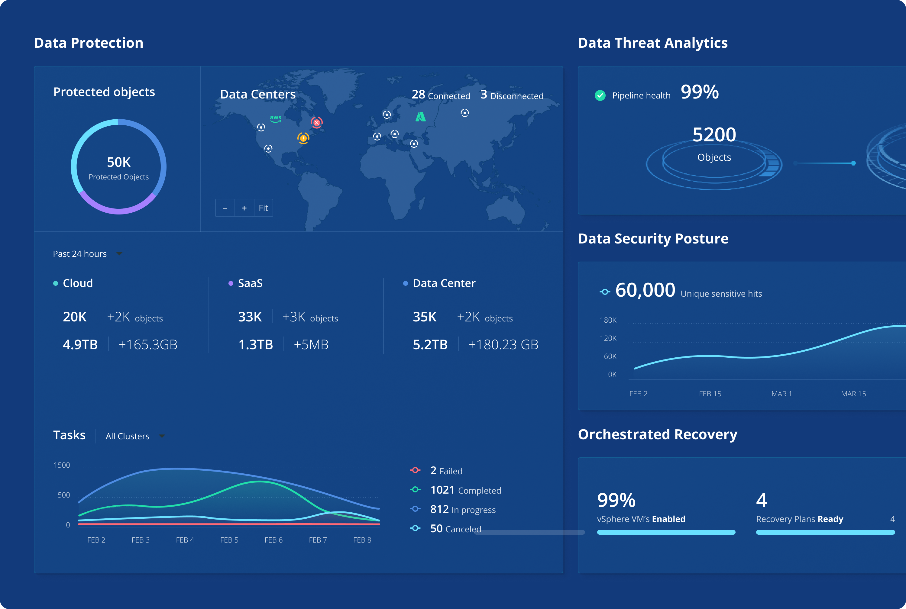 Modernize and Automate Data Protection